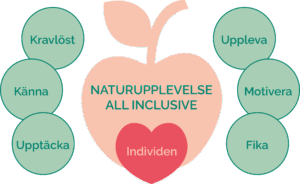 Illustration Häng med oss ut, Naturupplevelse All inclusive